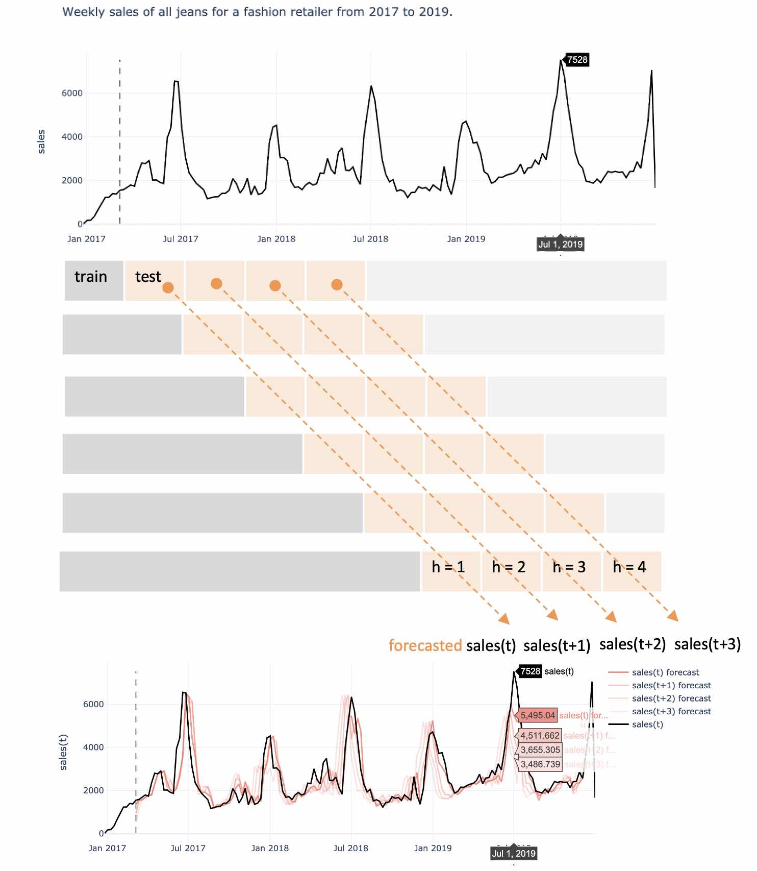backtest