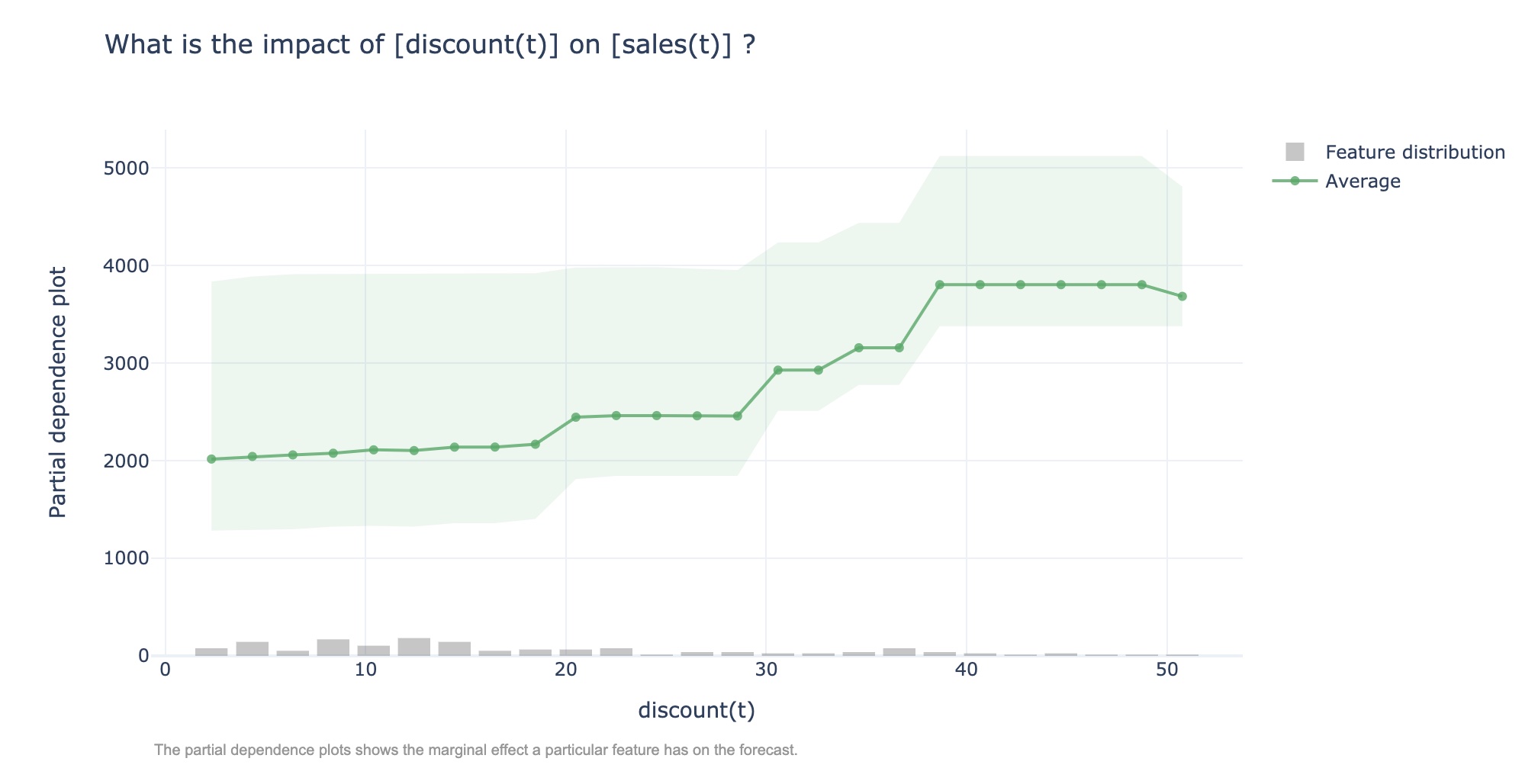 timeshap_xgboost_global_pdp