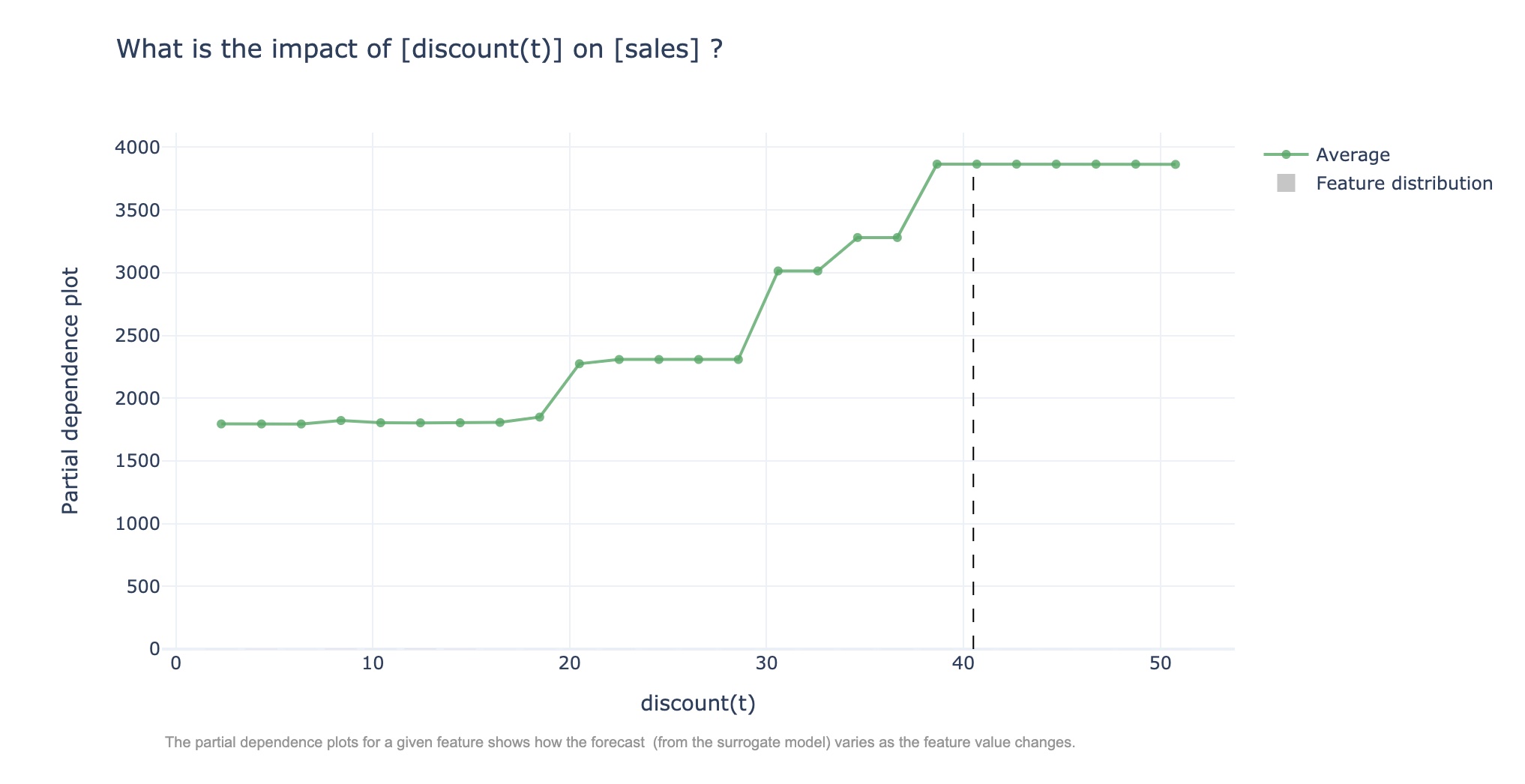 timeshap_xgboost_local_pdp